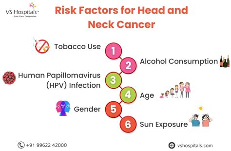 Top 7 Early Head And Neck Cancer Symptoms Best Care
