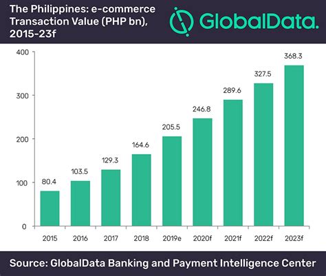 philippines e commerce market in 2023 numbers revealed payspace magazine