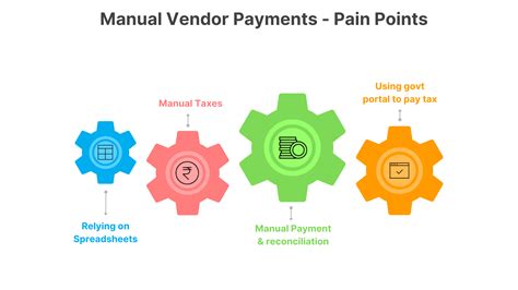 Vendor Payment Automation Top 5 Reasons Why Your Business Needs It