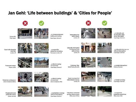 While jan gehl's research on public spaces and public life began in copenhagen, it was quickly applied to many other cities throughout europe, north america, asia, and australia. Designing for Pedestrians: innovation in pedestrian design ...