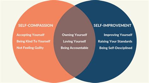 The Area Between Self Improvement And Self Compassion Self Compassion