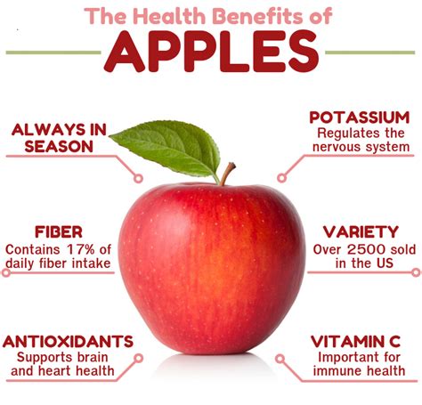 Benefits Of Eating Apple Every Day Apple Health Benefits Apple Benefits Nutrition