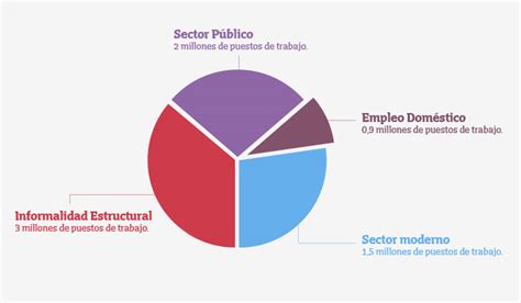 Problemas Estructurales De La Argentina En El Mercado De Trabajo