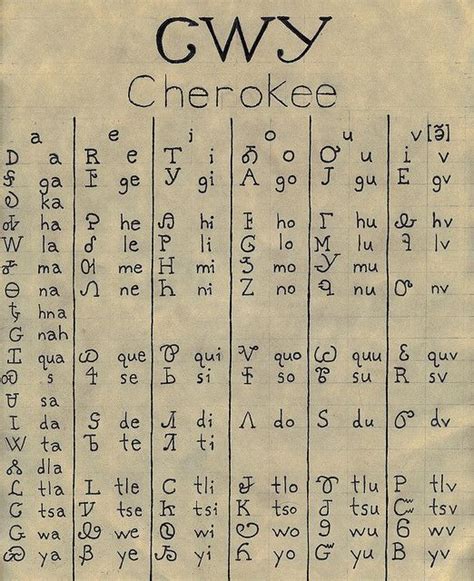 Cherokee Syllabary By Gestalt Via Flickr Native American Cherokee