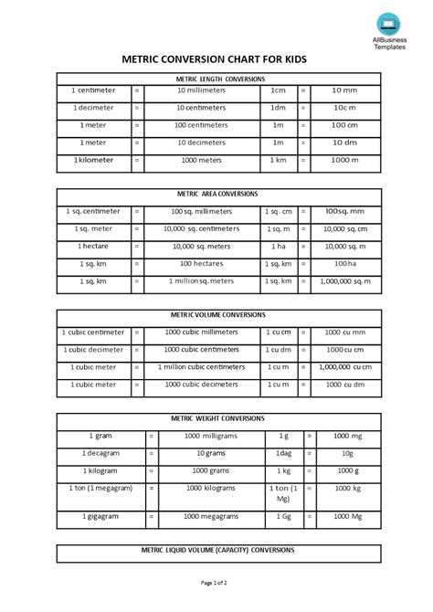 English To Metric Conversion Worksheet