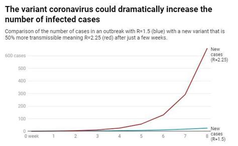 Why The Covid 19 Variants Are So Dangerous And How To Stop Them Spreading