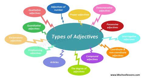 5 Types Of Adjectives