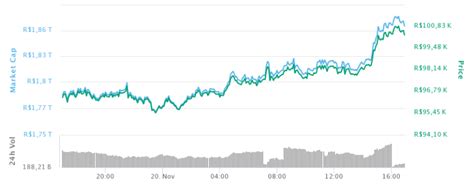 It does not rely on a central server to process transactions or store funds. Bitcoin: A festa dos 100.000 reais - Mandee