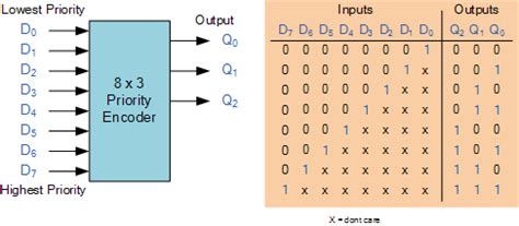 Electrical engineering world logic gates in details name. Why are encoders used in digital electronics? - Quora