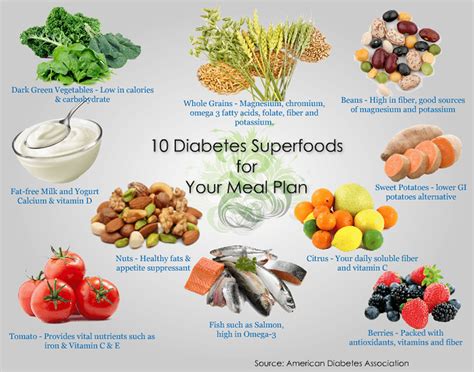 Diabetes Superfoods What Are They And What Is A Healthy