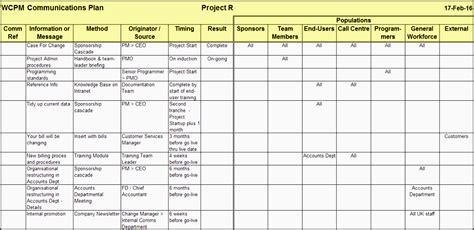 7 Project Team Communication Plan Template Sampletemplatess