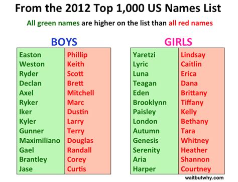 In earlier eras, first names and last names often indicated where someone lived, who their parents were, or what trade they practiced. How to Name a Baby | HuffPost