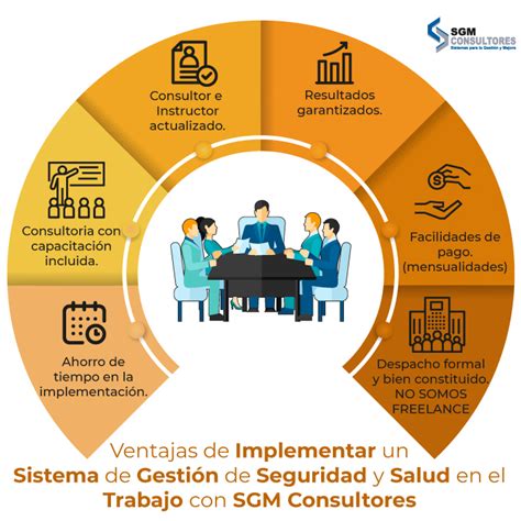 Infografia Sgsst Sistema De Gestion De Seguridad Y Salud En El Trabajo