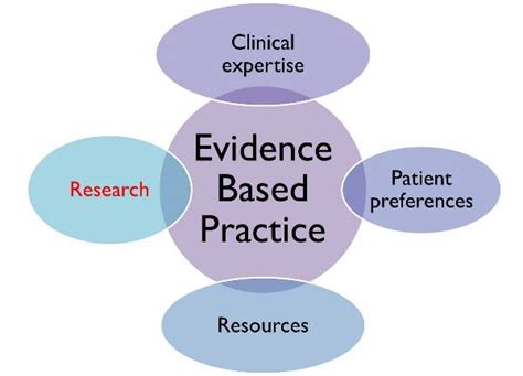 Iowa Model Of Evidence Based Practice Diagram General Wiring Diagram