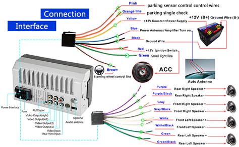 Din Car Stereo Wiring Diagram Ubicaciondepersonascdmxgobmx