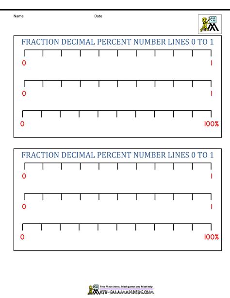 Fractions Decimals Percents Fractions Information Cards Tenths