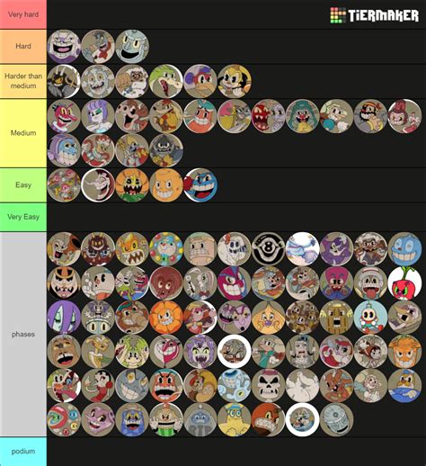 Cuphead All Boss Dlc Tier List Community Rankings Tiermaker