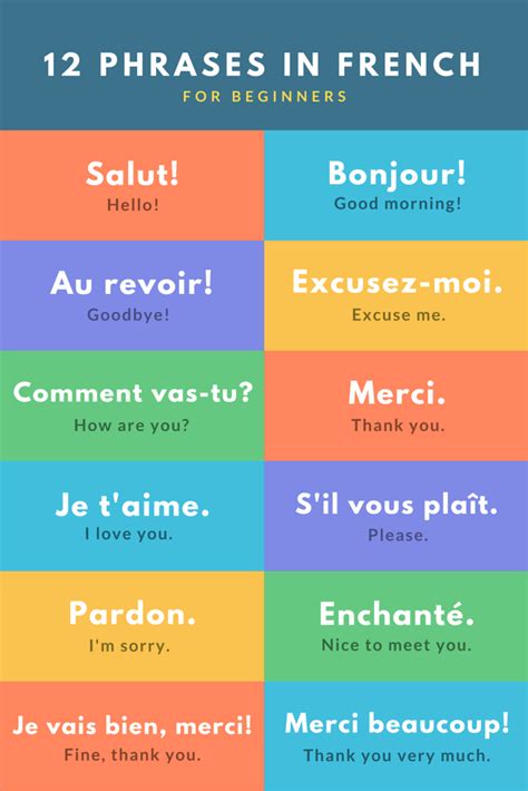 Basic French Phrases For Travel Wanderlust Chronicles Travel Blog