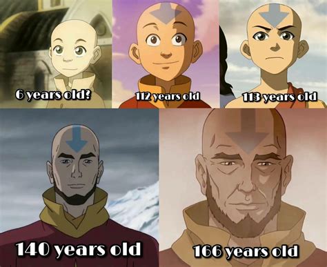 Avatar Aang Over The Years Thelastairbender