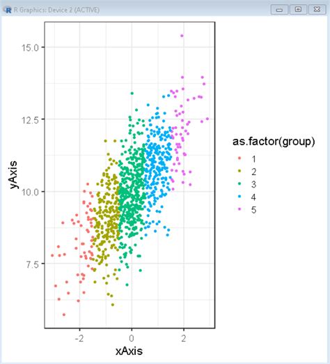 How To Annotate Clusters With Circle Ellipse By A Variable In R Ggplot