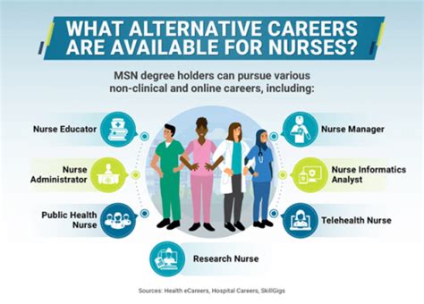 17 Nursing Career Paths Clinical And Nonclinical Options Hpu Online