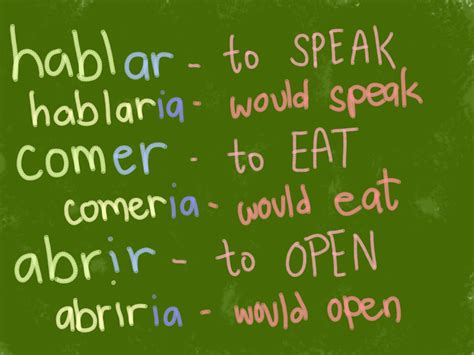 > how to write the date in span… in general, rae (real academia española) recommends writing the date in spanish in an ascending order: How to Conjugate Any Verb in Any Tense in Spanish: 11 Steps