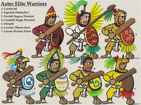 Aztec Elite Warriors By Foojer On Deviantart Aztec Warrior Warrior