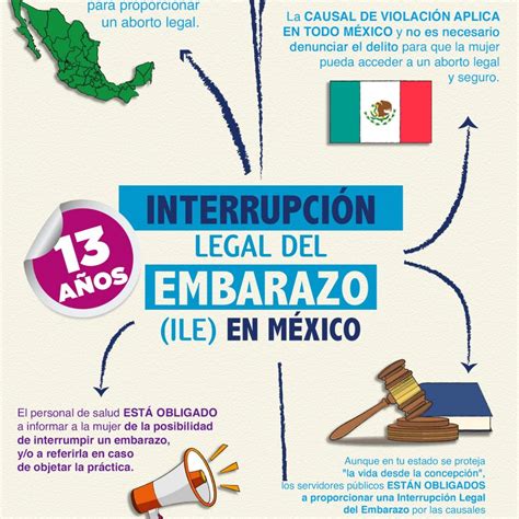 ILE Interrupción Legal del Embarazo Marie Stopes México