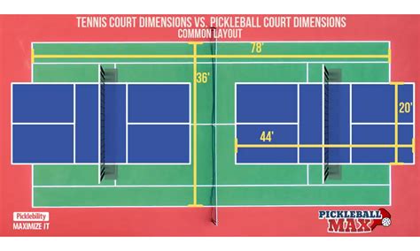 Pickleball court dimensions are 20 x 44 feet. Pickleball Lines on the JGMS Tennis courts in Bedford, MA ...