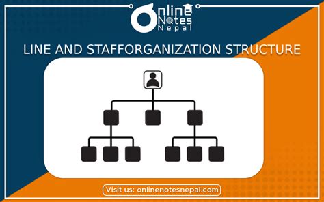 Line Organization Structure Organizational Structure And Staffing
