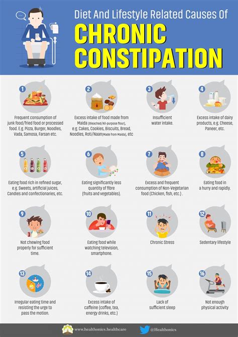 What To Eat While Constipation Aaron Eastons Blog