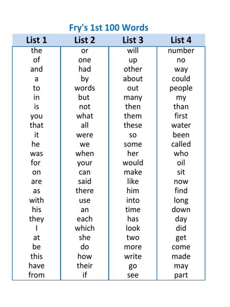 List 1 List 2 List 3 List 4 Frys 1st 100 Words Wound Light