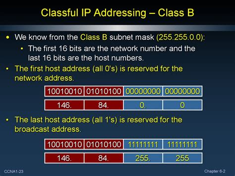 Addressing The Network Ipv4 Part Ii Online Presentation