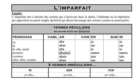 Voici la liste des verbes espagnols essentiels, leur conjugaison au présent et un exemple utile pour chacun d'eux. Conjugaison Du Verbe Ser Au Present De Lindicatif En ...