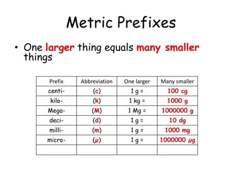 Ppt Metric Prefixes Powerpoint Presentation Free Download Id2032115