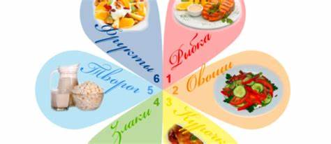 Диета Семь Лепестков Фото Недорого – Telegraph Картинка - Диета Семь Лепестков Фото Недорого – Telegraph