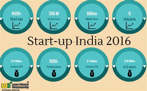 At this time (in june 2020) practicing unschooling or homeschooling in india (unlike other conutries like usa) does not require registration with state education departments or periodic assessments or inspections. 16 Predictions For Indian Tech Startup Ecosystem For 2016 ...