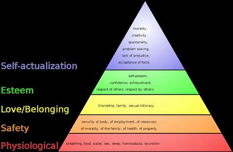 Self Actualization This Is The 5th Level Of Maslows Hierarchy Of