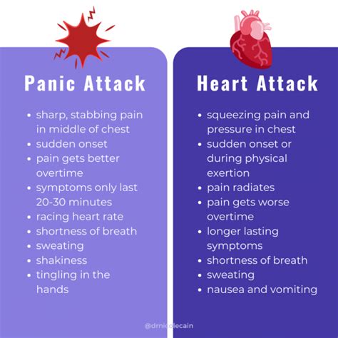 Panic Attack Or Heart Attack Dr Nicole Cain Nd Ma