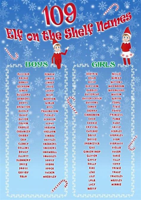 109 Elf On The Shelf Names Christmas Elf Names Xmas Elf Christmas