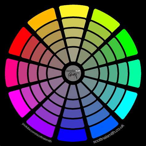 Naismith Cmy Colour Wheel Black Scott Naismith