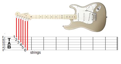 In everyday c7 but then i feel it fmaj7 that you would be to the only one fm sometimes, it doesn't have em a to be so sure. How To Read Guitar Tabs On Guitar Pro | Welcome To The ...