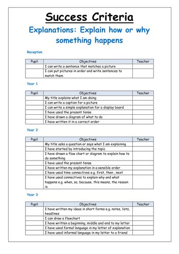Writing To Explain Success Criteria Y1 Y6 Teaching Resources