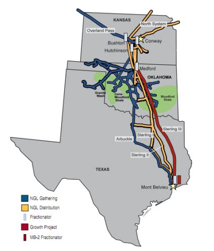 The Silver Bullets Of The North American Energy Transport
