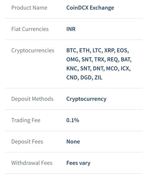 Now trade bitcoin, ethereum, ripple, litecoin, and more cryptocurrencies in india. Which Crypto Exchange Has Lowest Fees In India - 12 Best ...