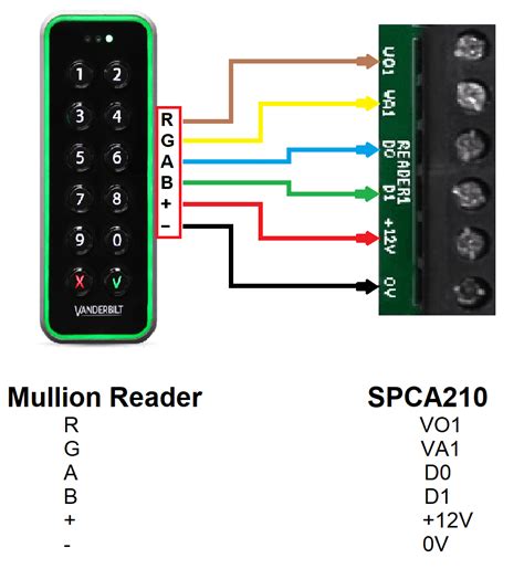 Wiegand Card Reader Wiring Printable Cards