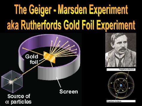 Ppt The Geiger Marsden Experiment Aka Rutherfords Gold Foil