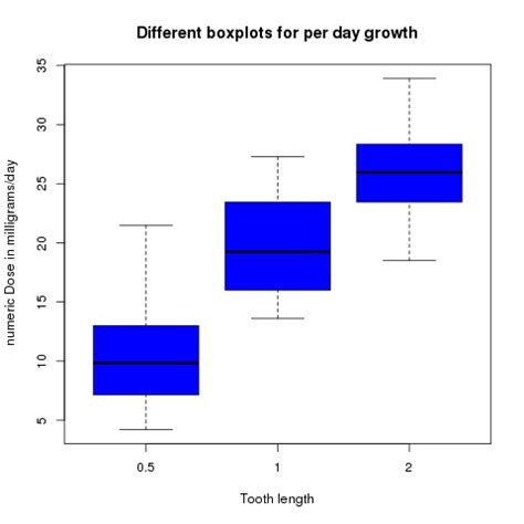 Plot Multiple Boxplots In One Graph In R Geeksforgeeks My XXX Hot Girl