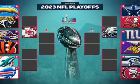 2023 Nfl Playoff Schedule Bracket Dates Times And Tv For Each Round