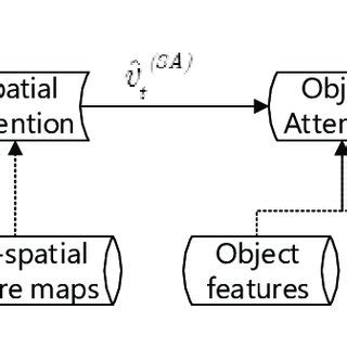 The second line is the company or organization where the piece of mail is being sent, if applicable. (PDF) Sequential Dual Attention: Coarse-to-Fine-Grained Hierarchical Generation for Image Captioning